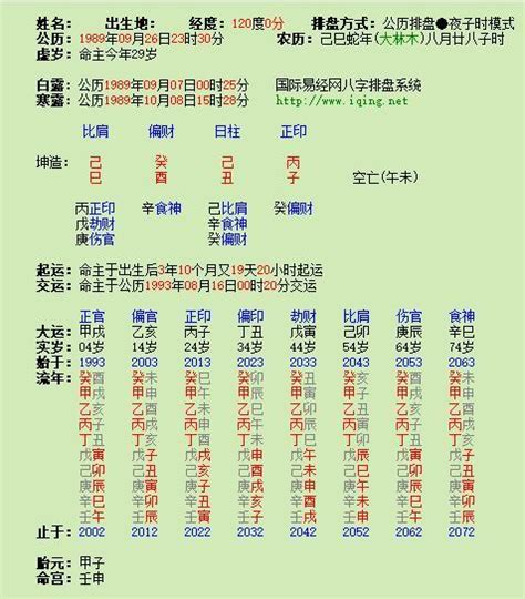 時辰 八字|八字命盤排盤